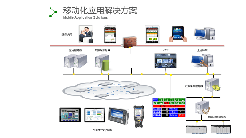 深圳软件开发:打造高效代码的秘诀