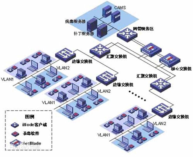 工具推荐类:盘点五款主流系统集成方案