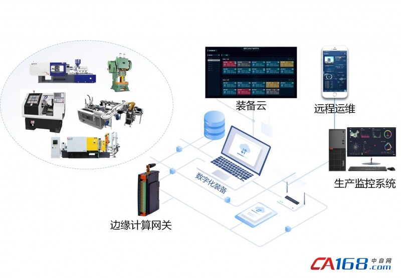 深圳软件开发:未来企业发展的引擎